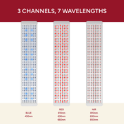 Renew Red Light Panorama Panel | 7-Wavelength Full-Body Light Therapy