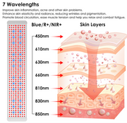 Renew Red Light Panorama Panel | 7-Wavelength Full-Body Light Therapy