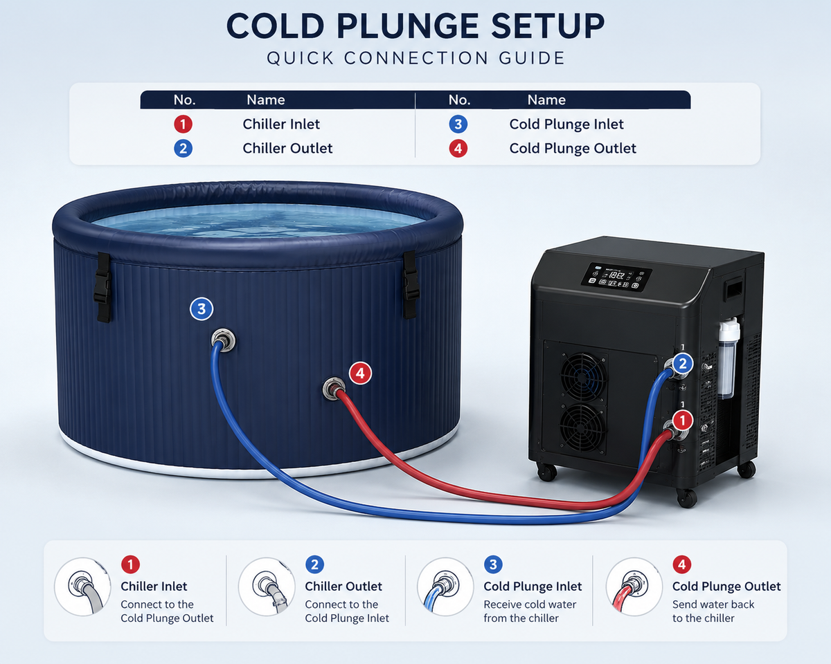 Dynamic Cold Therapy Inflatable Cold Plunge Tub | 40" Portable Ice Bath