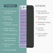 Platinum Series PEMF Mat | Far Infrared Heat Therapy Mat for Home Wellness