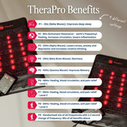 TheraPro™ PEMF, Infrared & Red Light Therapy Recovery Pad - Large
