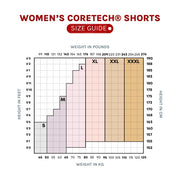 Supacore Mary CORETECH® Postpartum & POTS Compression Shorts